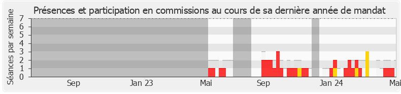 Participation commissions-legislature de Catherine Jaouen