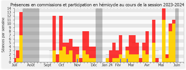 Participation globale-20232024 de Cécile Rilhac