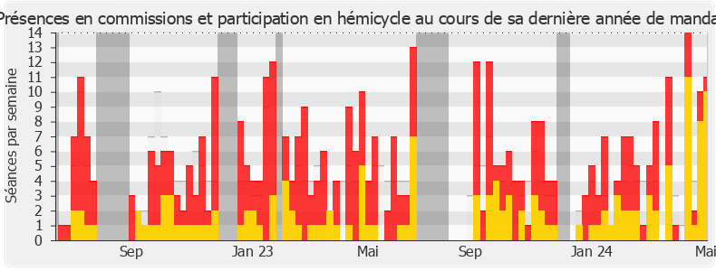 Participation globale-annee de Cécile Rilhac