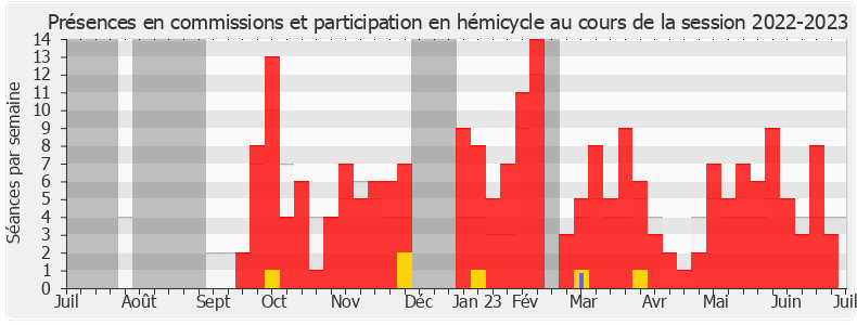 Participation globale-20222023 de Chantal Bouloux