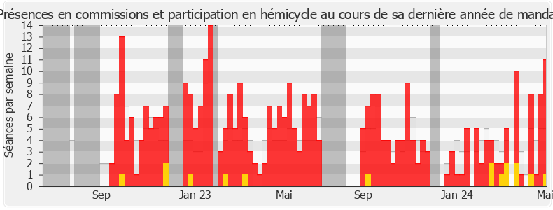 Participation globale-annee de Chantal Bouloux