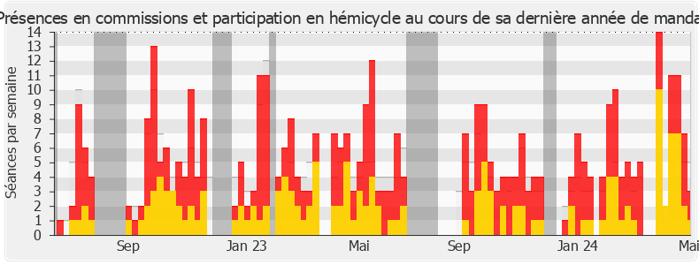 Participation globale-annee de Chantal Jourdan