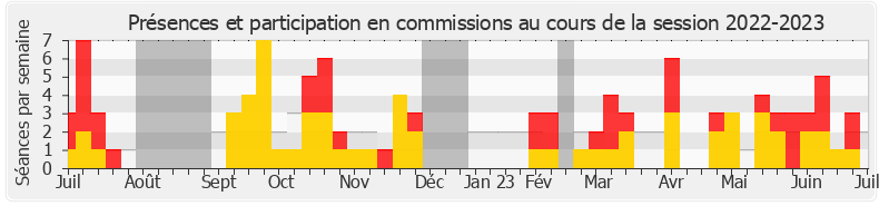 Participation commissions-20222023 de Charles Sitzenstuhl