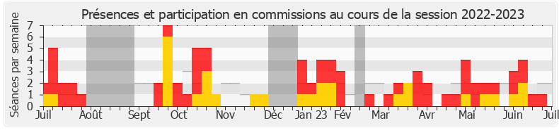 Participation commissions-20222023 de Charlotte Leduc