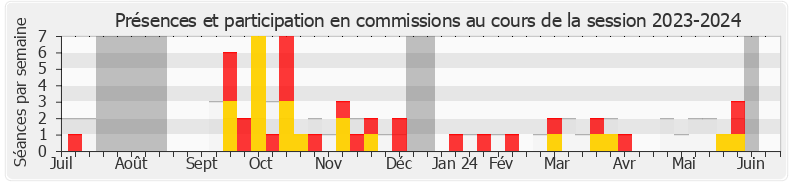 Participation commissions-20232024 de Charlotte Leduc