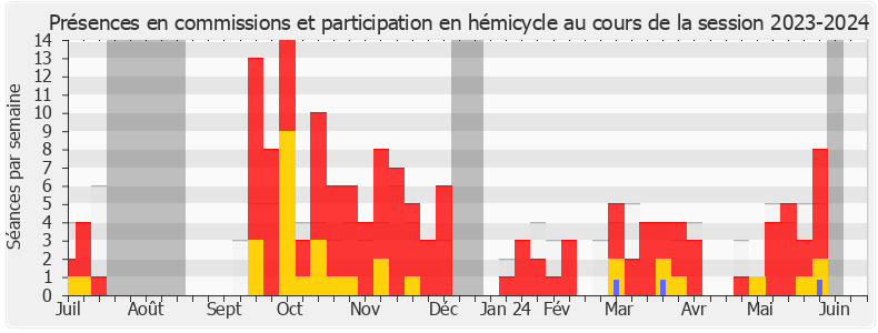 Participation globale-20232024 de Charlotte Leduc