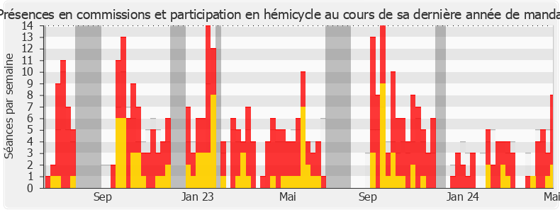 Participation globale-annee de Charlotte Leduc