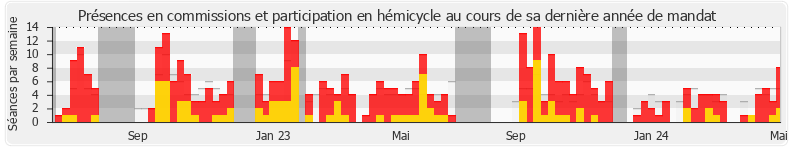 Participation globale-annee de Charlotte Leduc