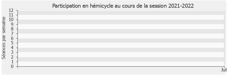 Participation hemicycle-20212022 de Charlotte Parmentier-Lecocq