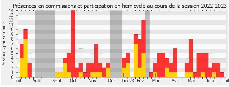 Participation globale-20222023 de Charlotte Parmentier-Lecocq