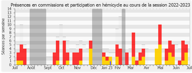 Participation globale-20222023 de Christelle Petex