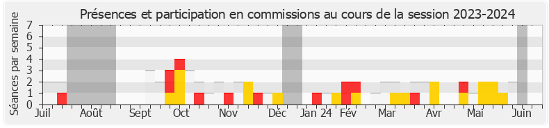 Participation commissions-20232024 de Christelle Petex