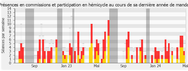 Participation globale-annee de Christelle Petex