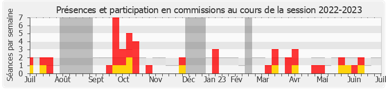 Participation commissions-20222023 de Christian Baptiste