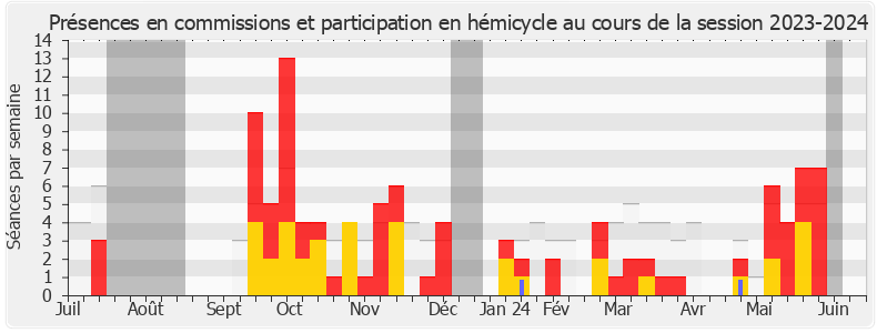 Participation globale-20232024 de Christian Baptiste
