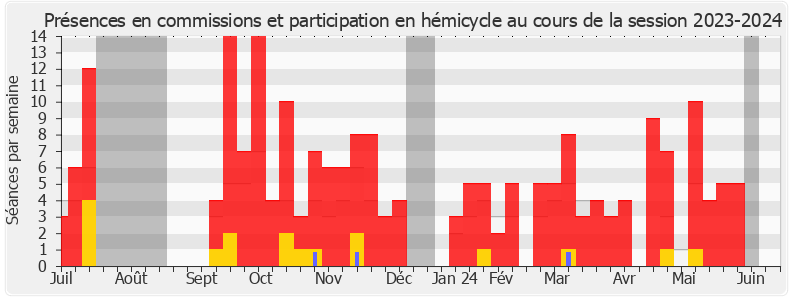 Participation globale-20232024 de Christine Decodts