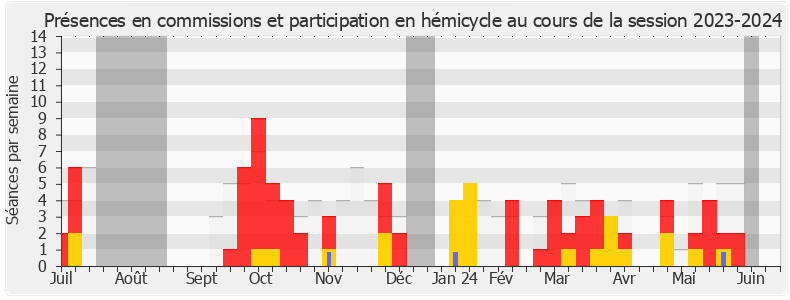 Participation globale-20232024 de Christine Engrand