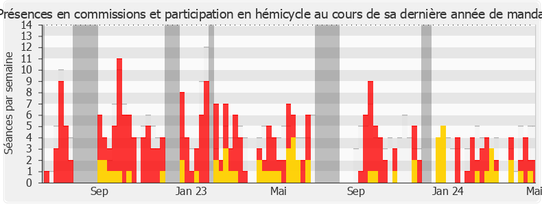 Participation globale-annee de Christine Engrand