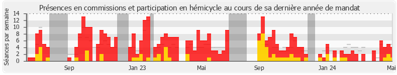 Participation globale-annee de Christine Le Nabour