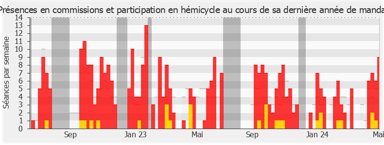 Participation globale-annee de Christophe Barthès