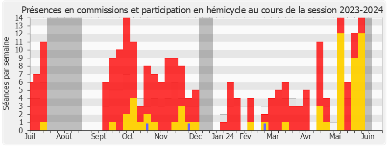 Participation globale-20232024 de Christophe Bentz