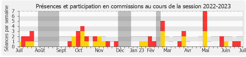 Participation commissions-20222023 de Christophe Bex