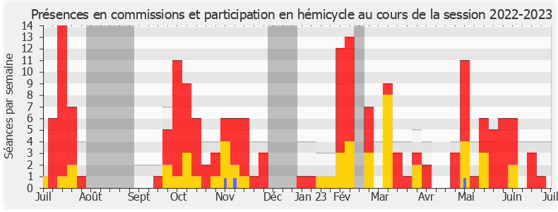 Participation globale-20222023 de Christophe Bex