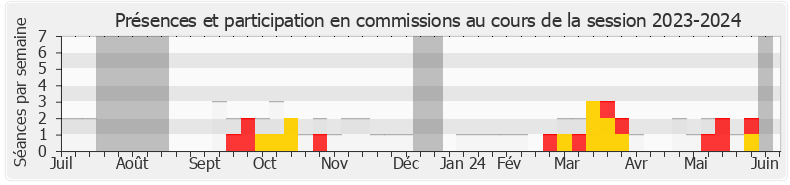 Participation commissions-20232024 de Christophe Bex