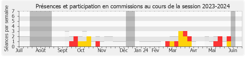 Participation commissions-20232024 de Christophe Bex