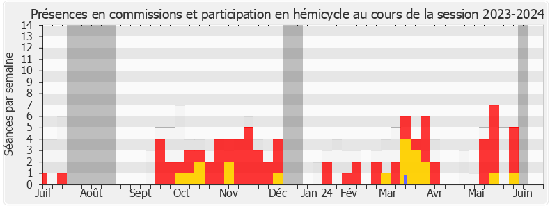 Participation globale-20232024 de Christophe Bex