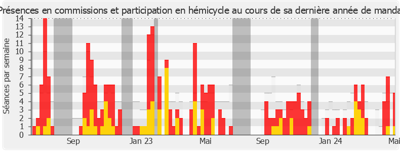 Participation globale-annee de Christophe Bex