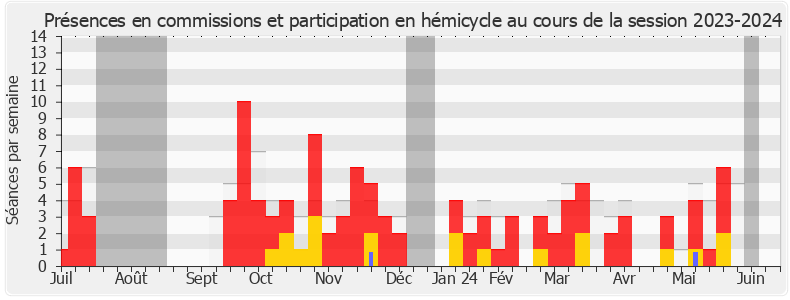 Participation globale-20232024 de Christophe Blanchet
