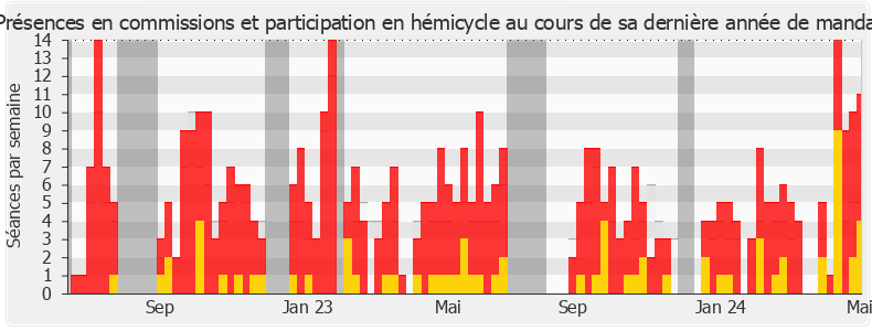 Participation globale-annee de Christophe Marion