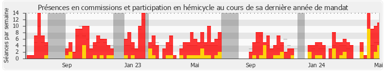 Participation globale-annee de Christophe Marion