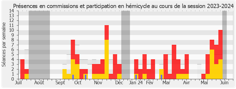 Participation globale-20232024 de Christophe Naegelen