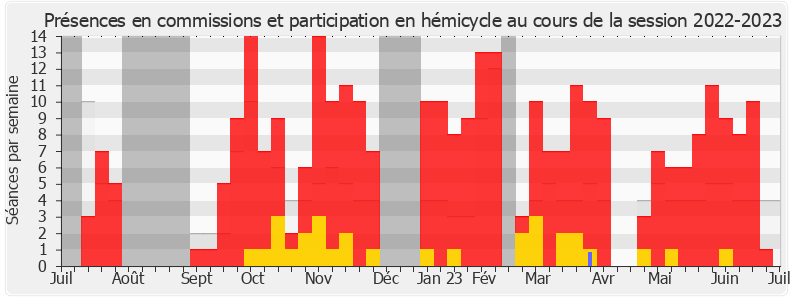 Participation globale-20222023 de Claire Guichard