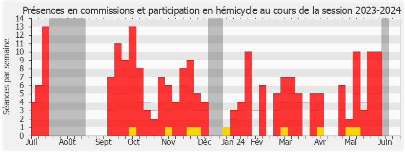 Participation globale-20232024 de Claire Guichard