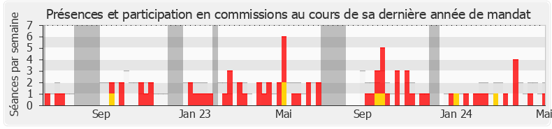 Participation commissions-legislature de Claire Colomb-Pitollat