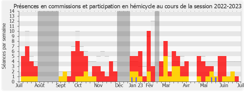 Participation globale-20222023 de Claudia Rouaux