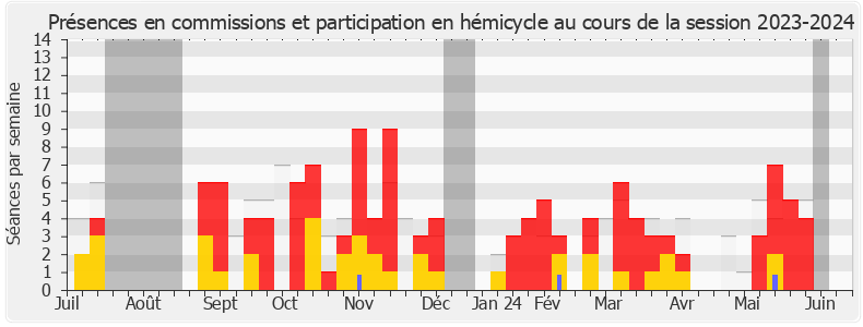 Participation globale-20232024 de Claudia Rouaux