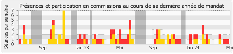 Participation commissions-annee de Clémence Guetté