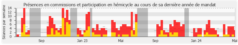 Participation globale-annee de Clémence Guetté