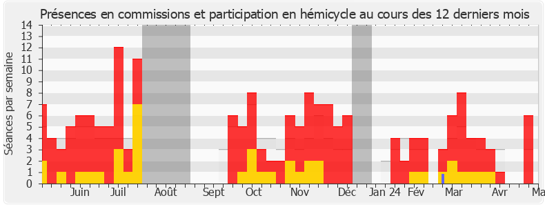Participation globale-annee de Clémence Guetté