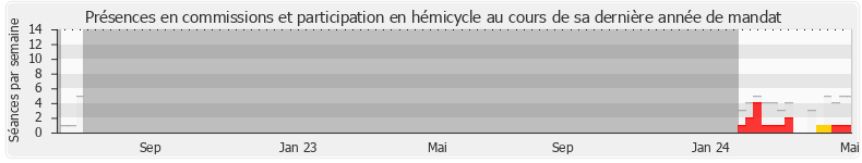 Participation globale-annee de Clément Beaune