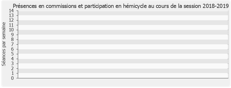 Participation globale-20182019 de Clémentine Autain