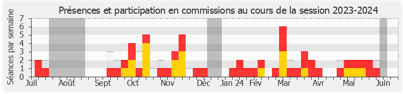 Participation commissions-20232024 de Cyrielle Chatelain