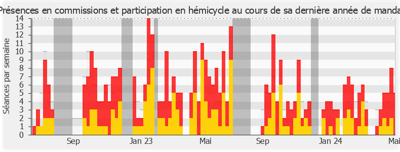 Participation globale-annee de Cyrielle Chatelain