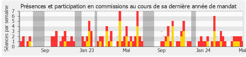 Participation commissions-legislature de Cyrielle Chatelain