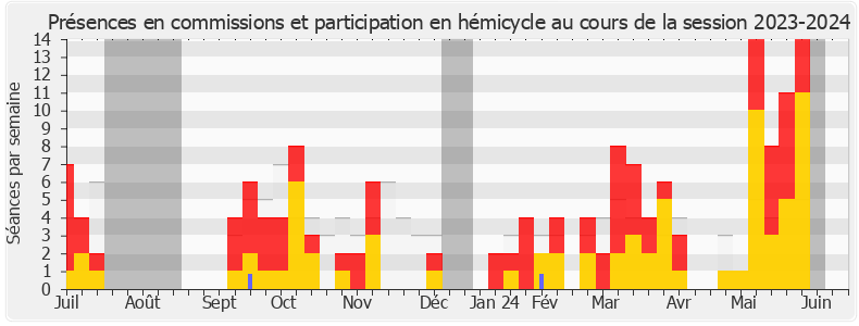 Participation globale-20232024 de Cyrille Isaac-Sibille