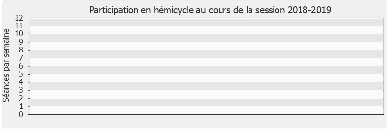 Participation hemicycle-20182019 de Damien Adam